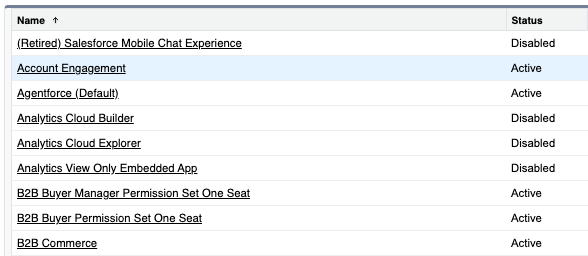 This image shows the Permission Set Licenses table found in a Salesforce accoount.