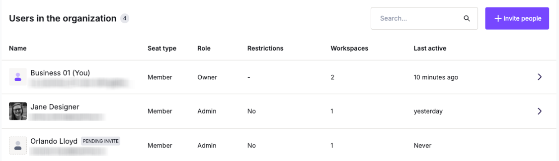 User list on the Manage Users page
